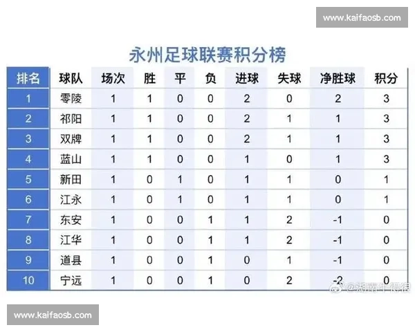 最新体育赛事积分榜全解析各队排名战绩对比一览 - 副本 (3)