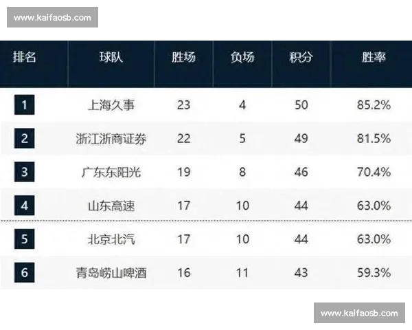 最新篮球联赛积分榜全解析及赛季排名走势深度分析 - 副本 (3)