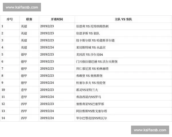 英超与西甲足球联赛的风格差异与竞技魅力解析 - 副本 (3)
